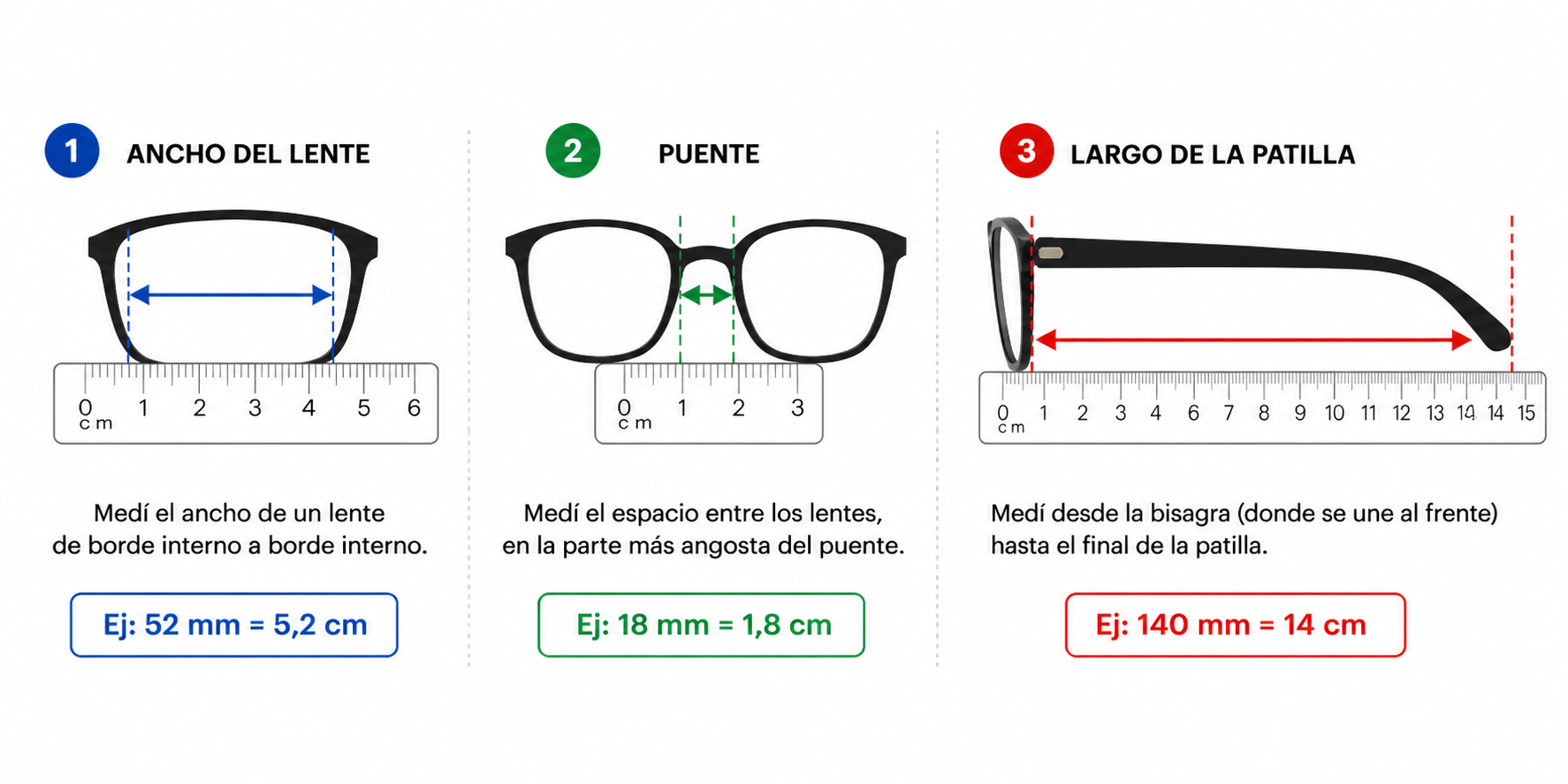 guiadetallesdelentes